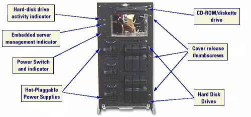 PE2500 front chassis features (cover off)