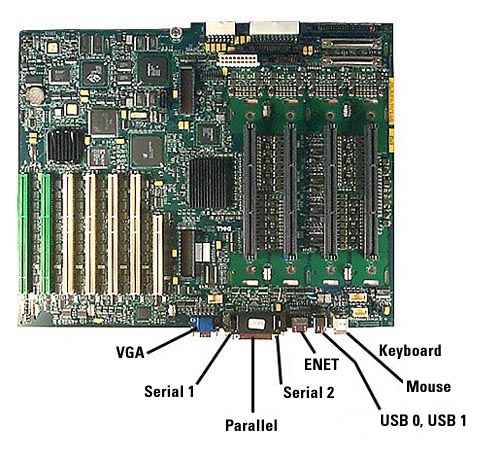 This image displays the motherboard's I/O connectors from a top-down perspective